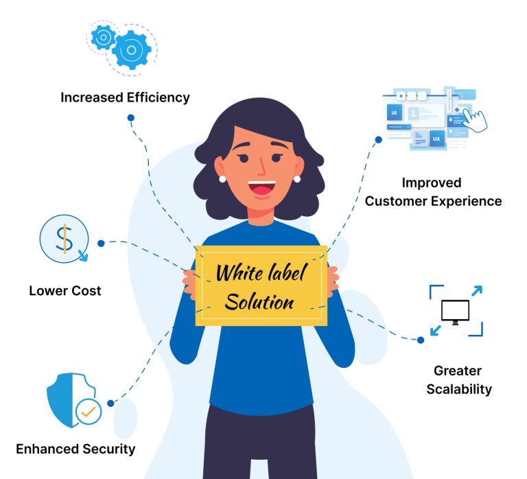 why use a white label solution