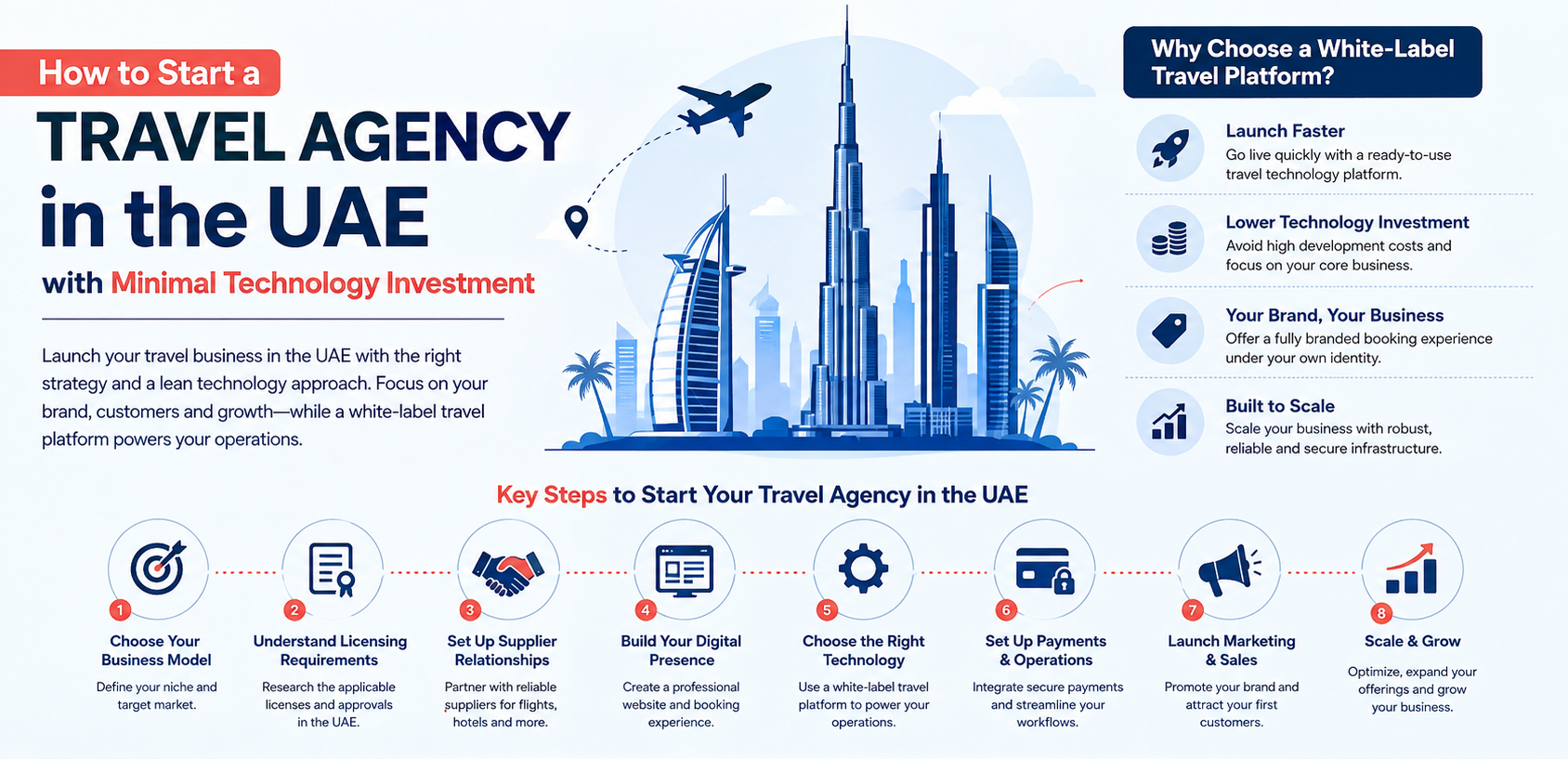 how to start a travel agency in UAE with minimum tech